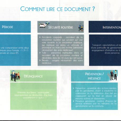 Gendarmerie