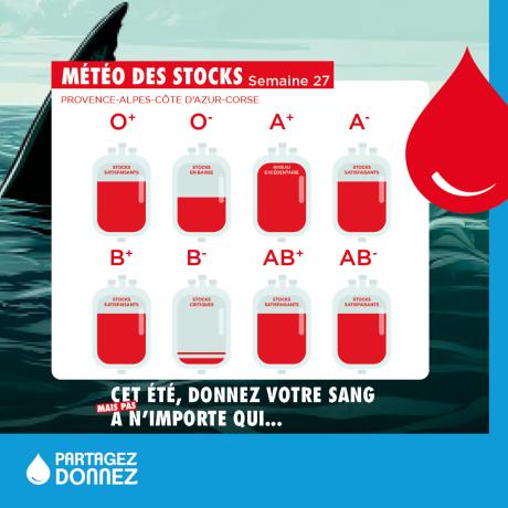 Météo des stocks S27