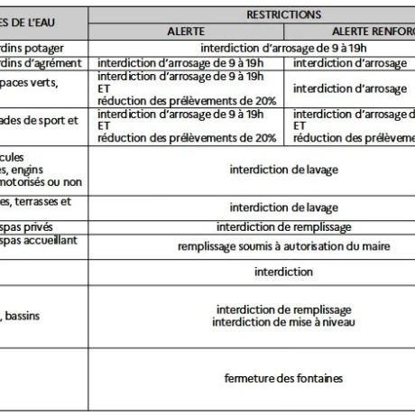tableau restriction