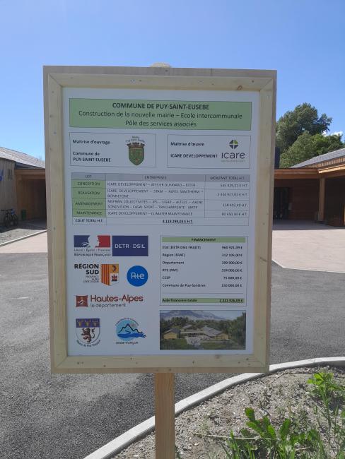 Participations financières