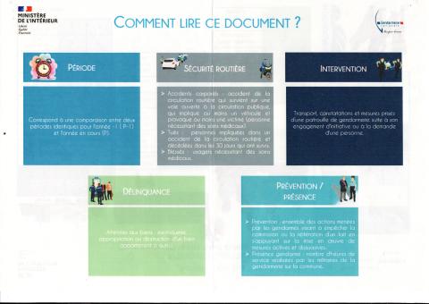 Rapport des interventions de la gendarmerie sur le territoire de la commune de Puy Saint Eusèbe. 